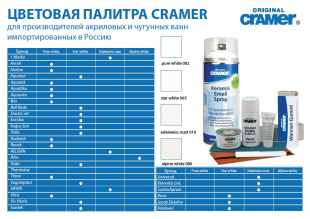 Восстановительный спрей 50 мл pure white